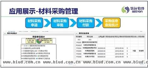 政府采购信息